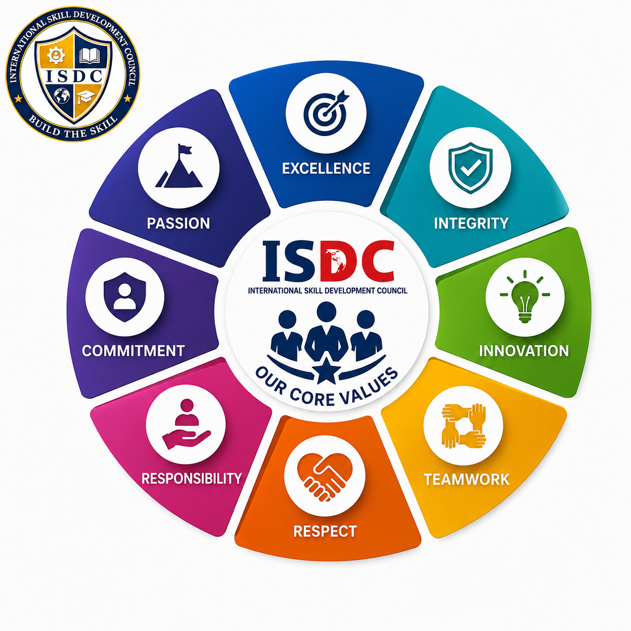 Our Core Value