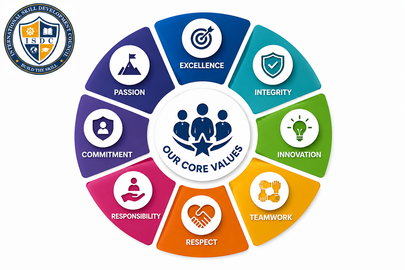Our Core Value
