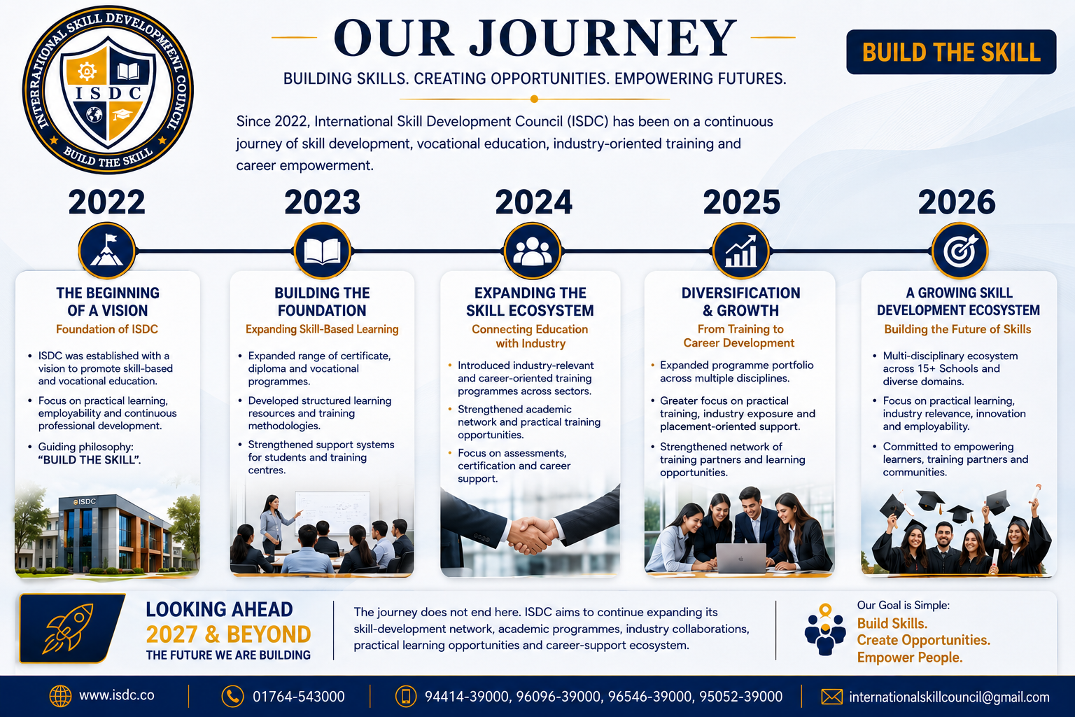 Our Journey