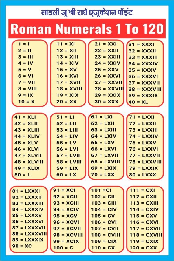ROMAN NUMERALS