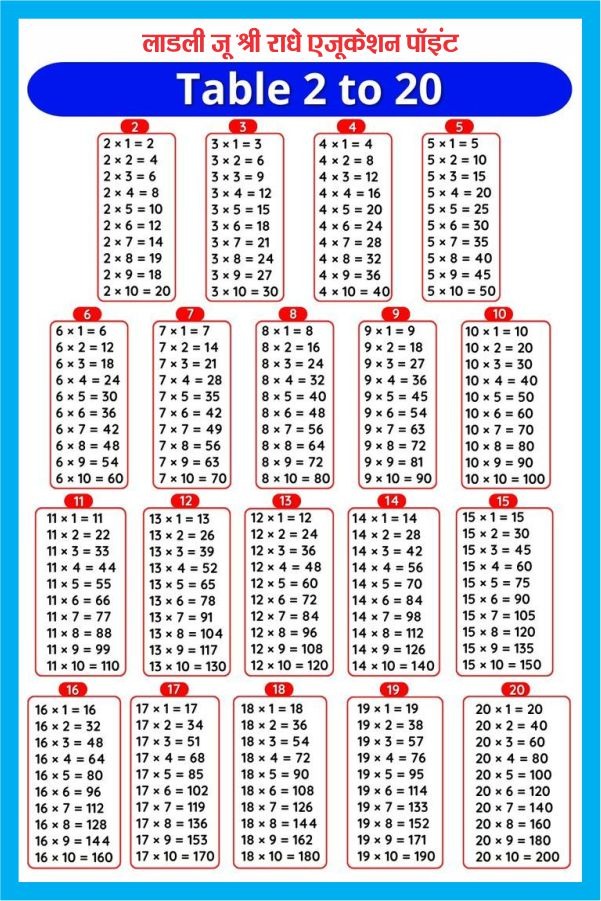 TABLE-2 TO 20