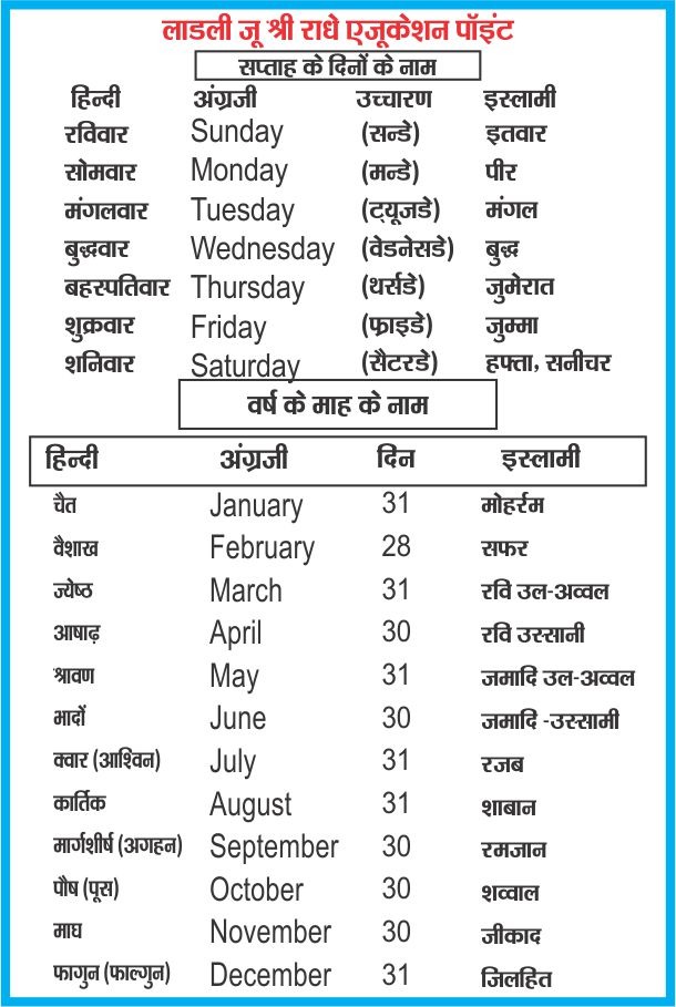 WEEK'S DAYS NAME