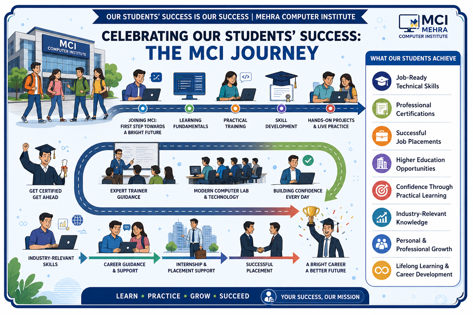 Our Journey