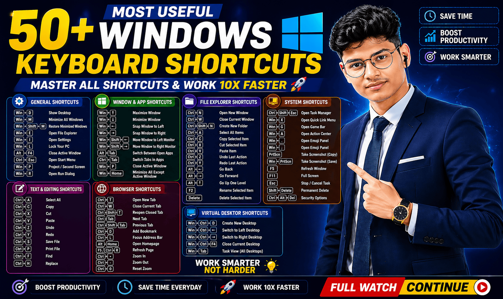 50+ Most Useful Windows Keyboard Shortcuts