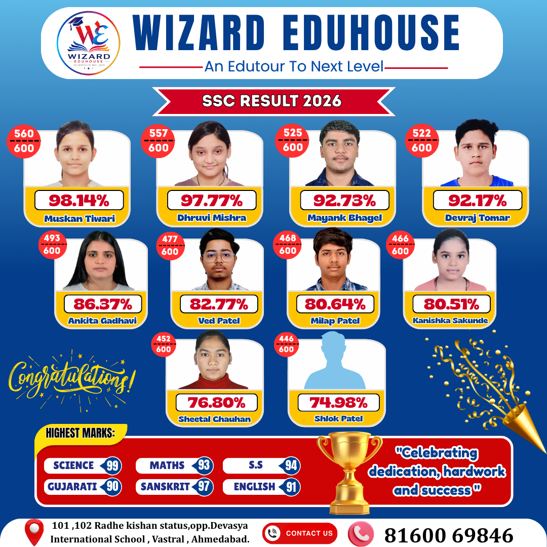 SSC 2026 RESULT