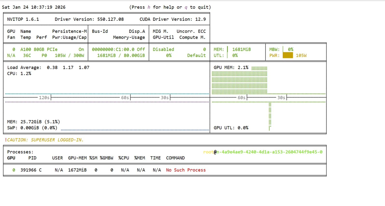Nvitop screenshot showing reduced GPU memory after Qwen3 32B sleep mode