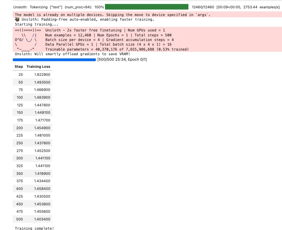 Unsloth training progress showing loss decreasing over 500 steps