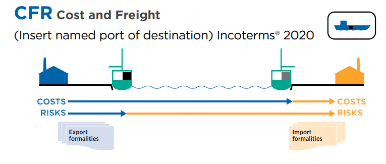 Cost and Freight