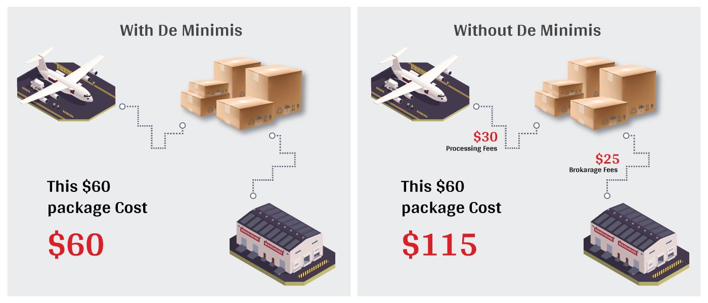 How U.S. De Minimis Changes Will Affect Australian Trade