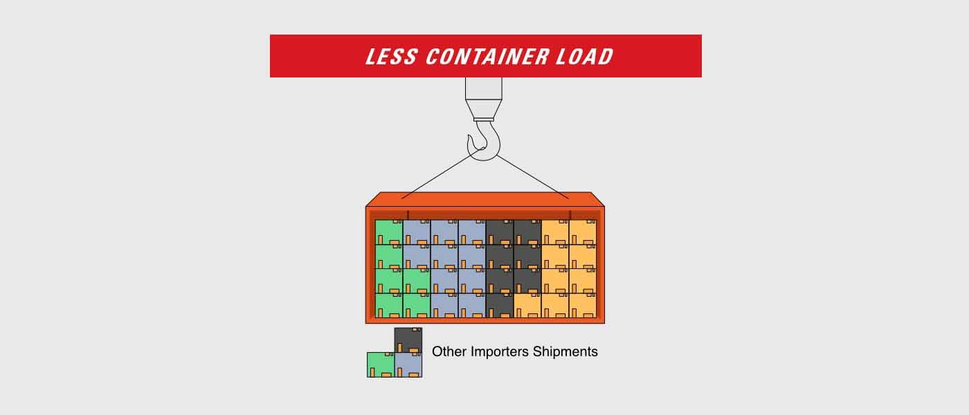 LCL consol - how it benefits businesses
