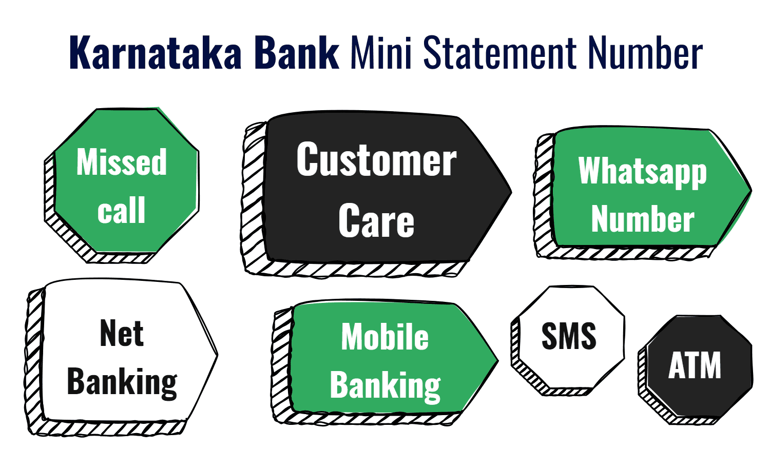 Karnataka Bank Mini Statement Number