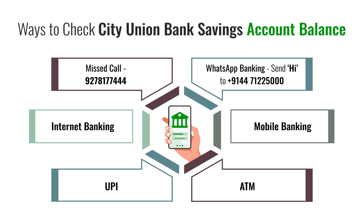 City Union Bank Balance Check Number